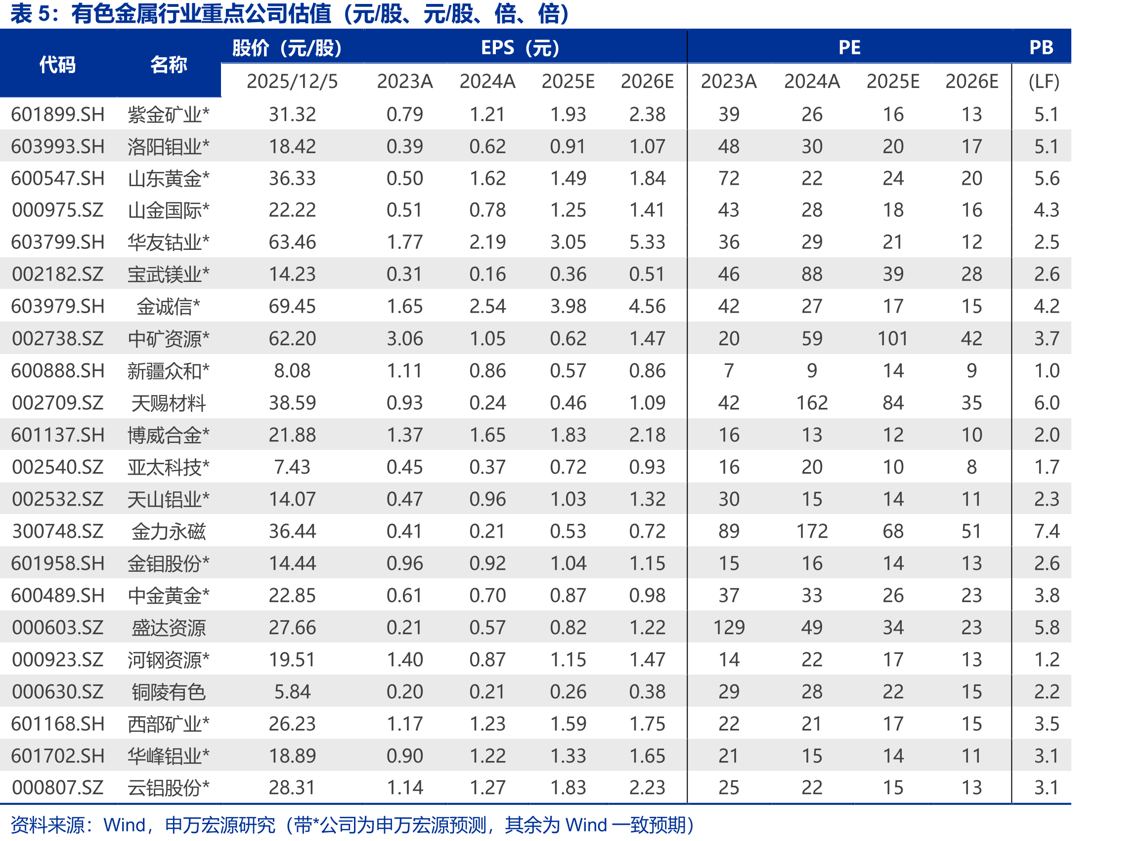 进口铁矿石价格走势（美元/吨）_第3页