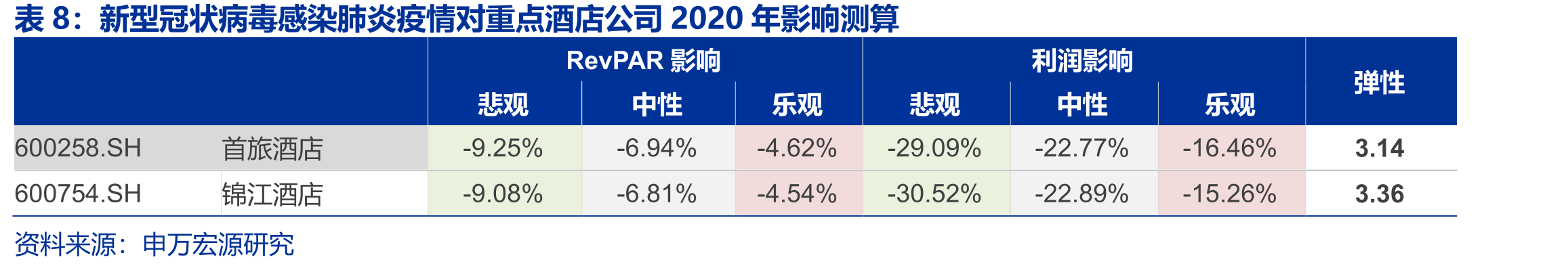 SARS疫情消退后，出境客流增速迅速反弹_第3页