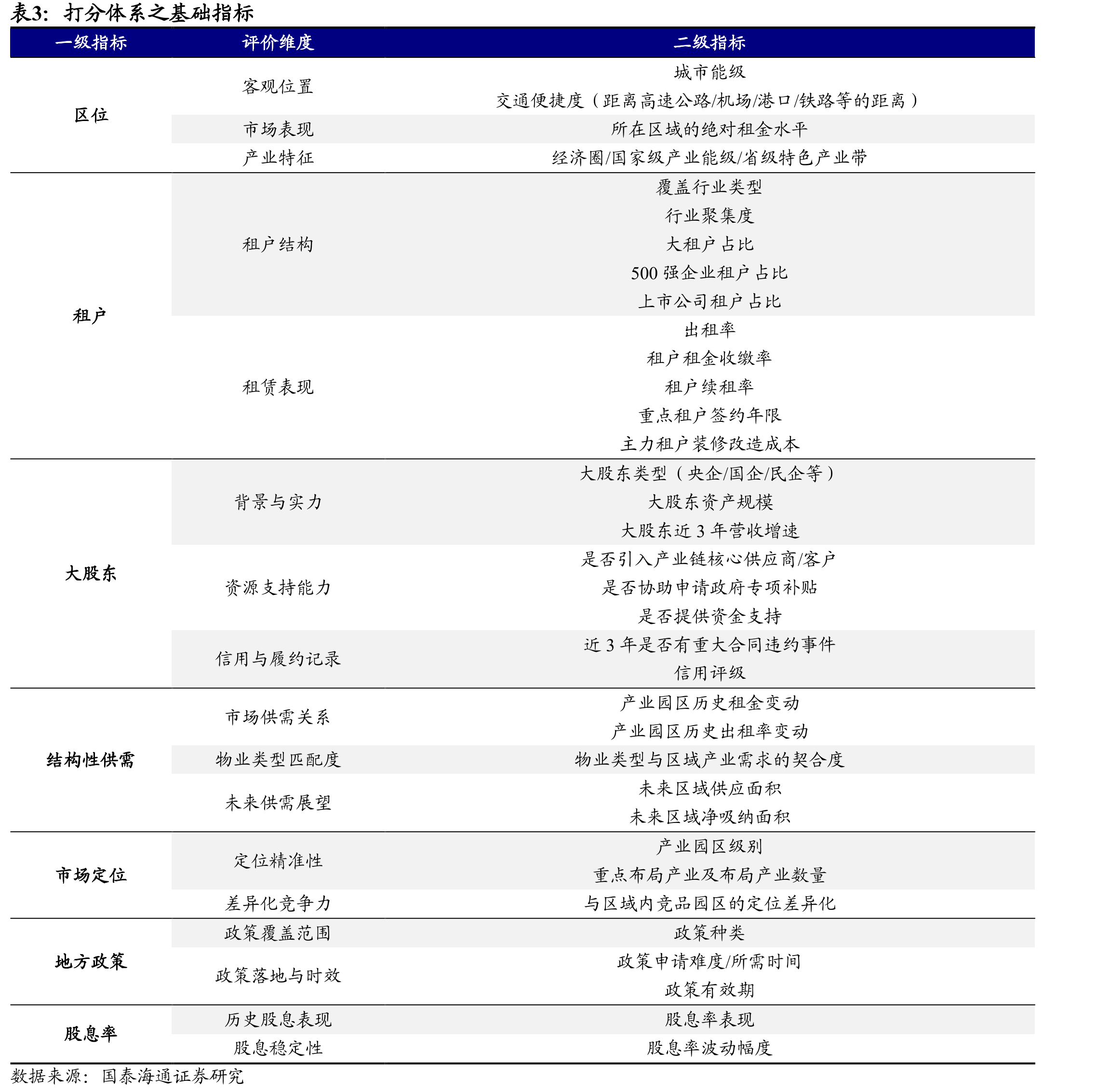 全国工业用地供应规模和成交规模情况_第4页