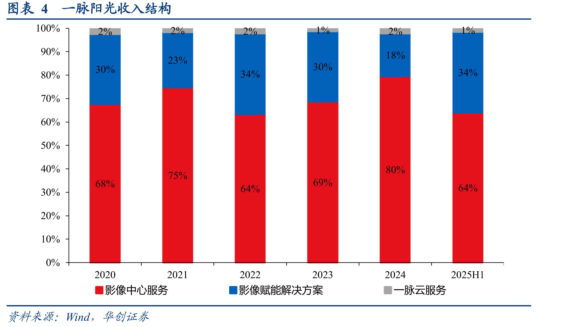 图表24近些年国家发布的部分数据要素相关政策_第5页