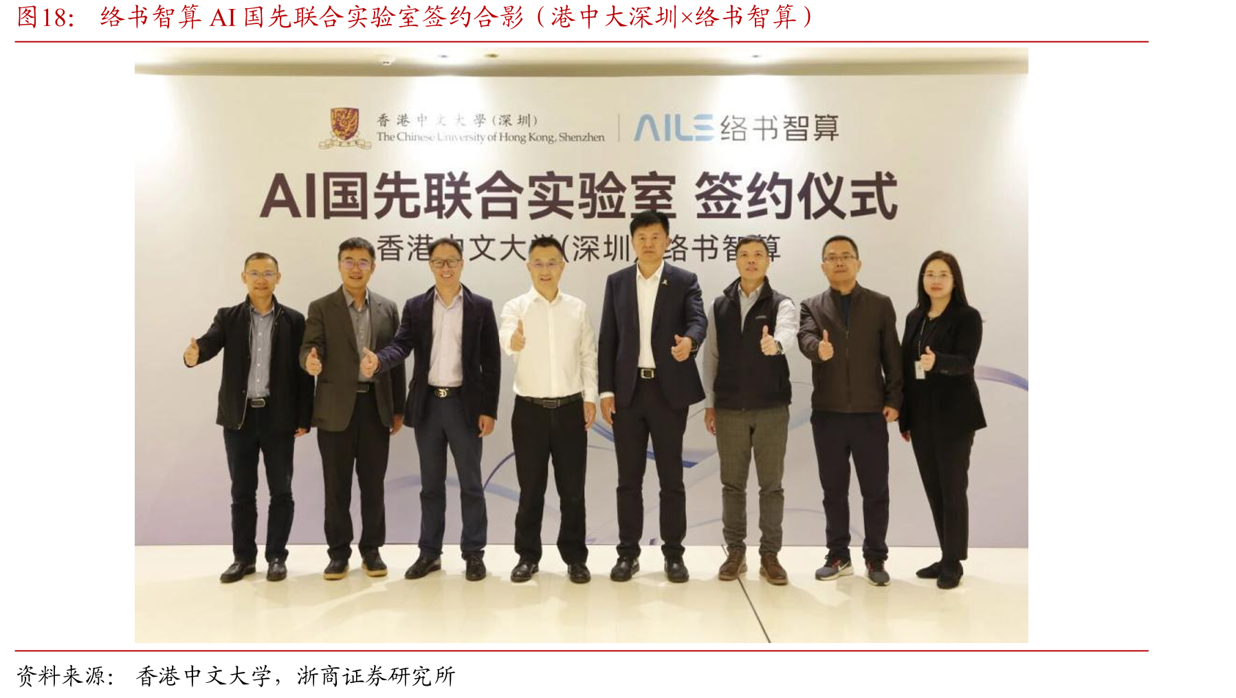 络书智算AI国先联合实验室签约合影（港中大深圳×络书智算）