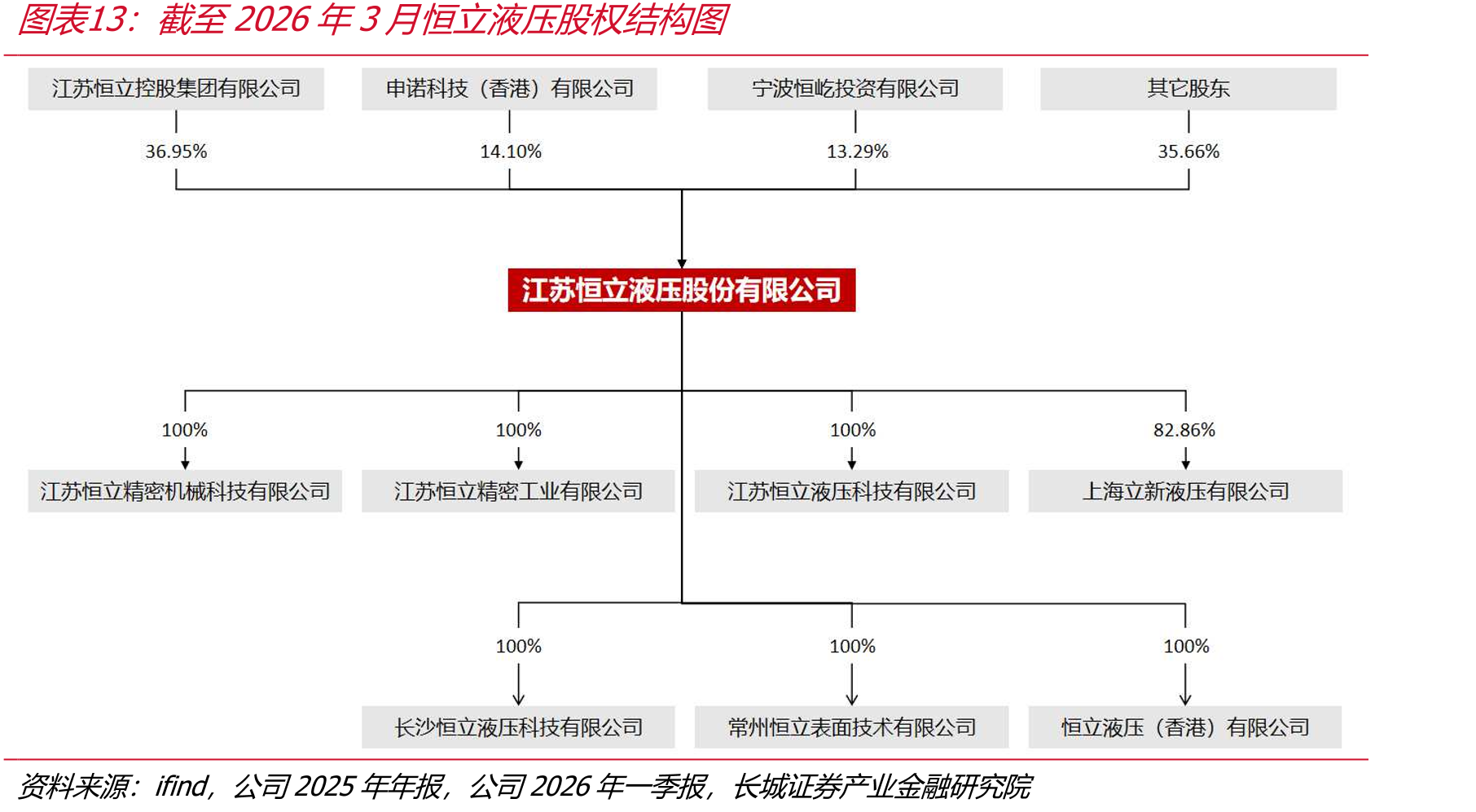 截至2026年3月恒立液压股权结构