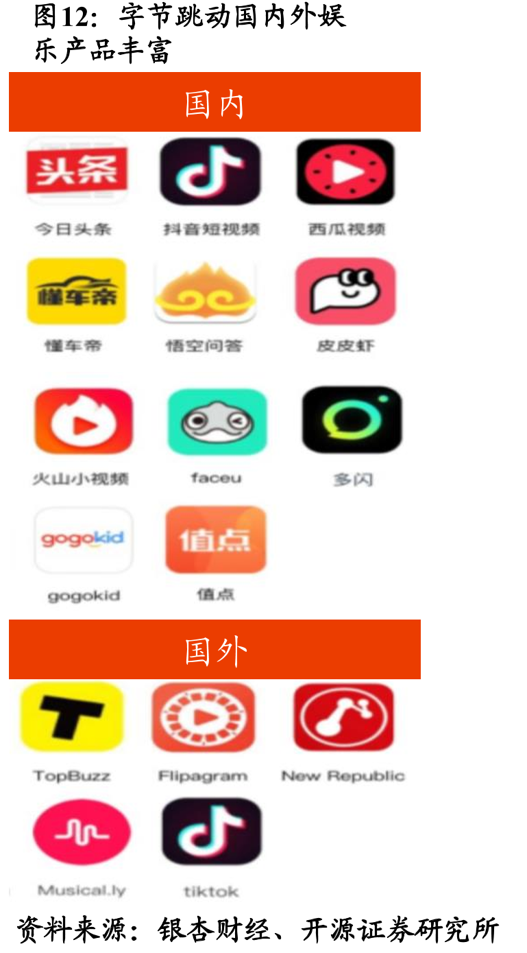 字节跳动国内外娱