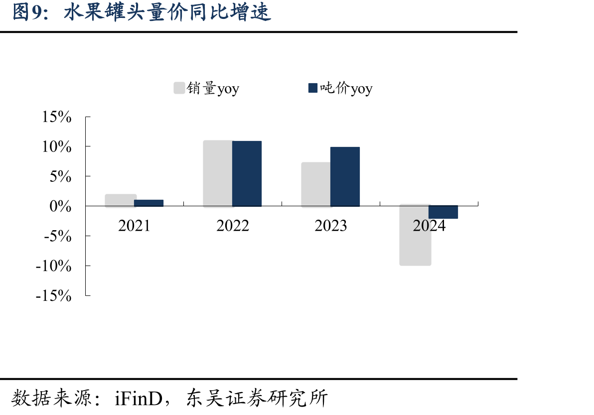 2017-2023年海南省椰子产量及增速_第4页