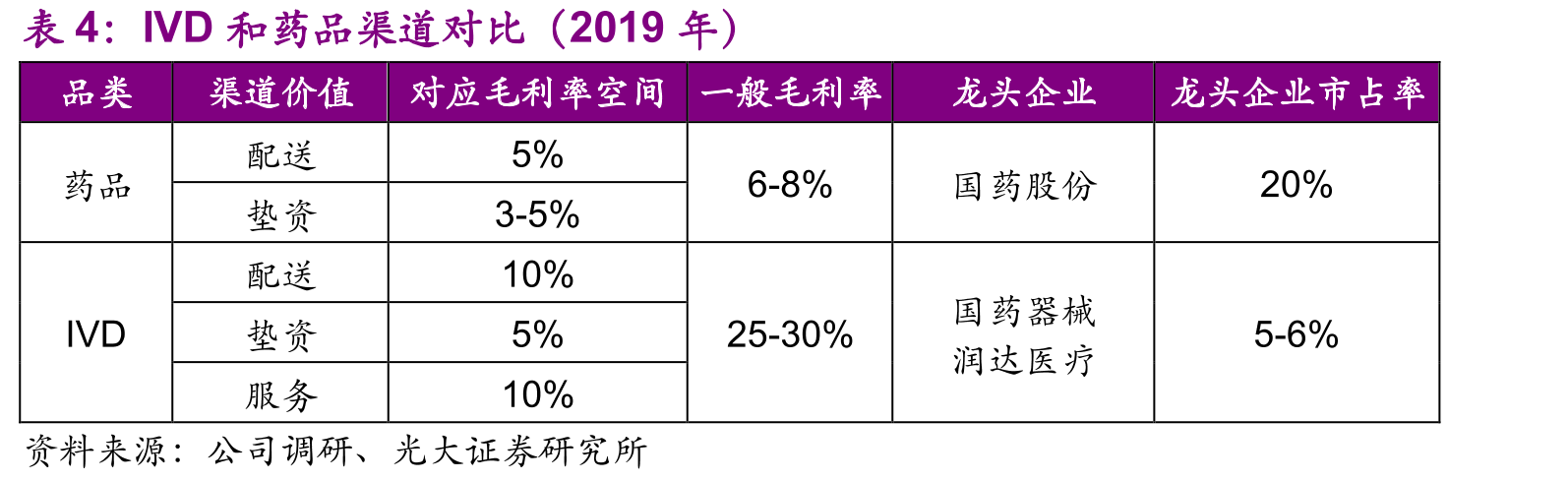 润达的全国各地子公司名单_第4页