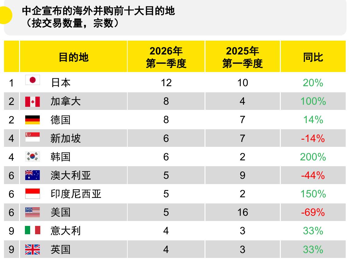 中国对外承包工程完成营业额_第4页