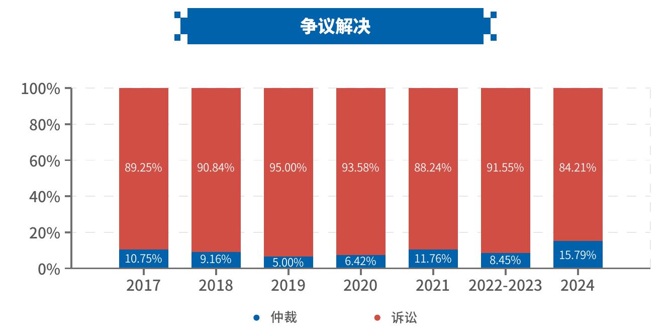 汉坤2024年度基金募集项目数据分析报告_第3页