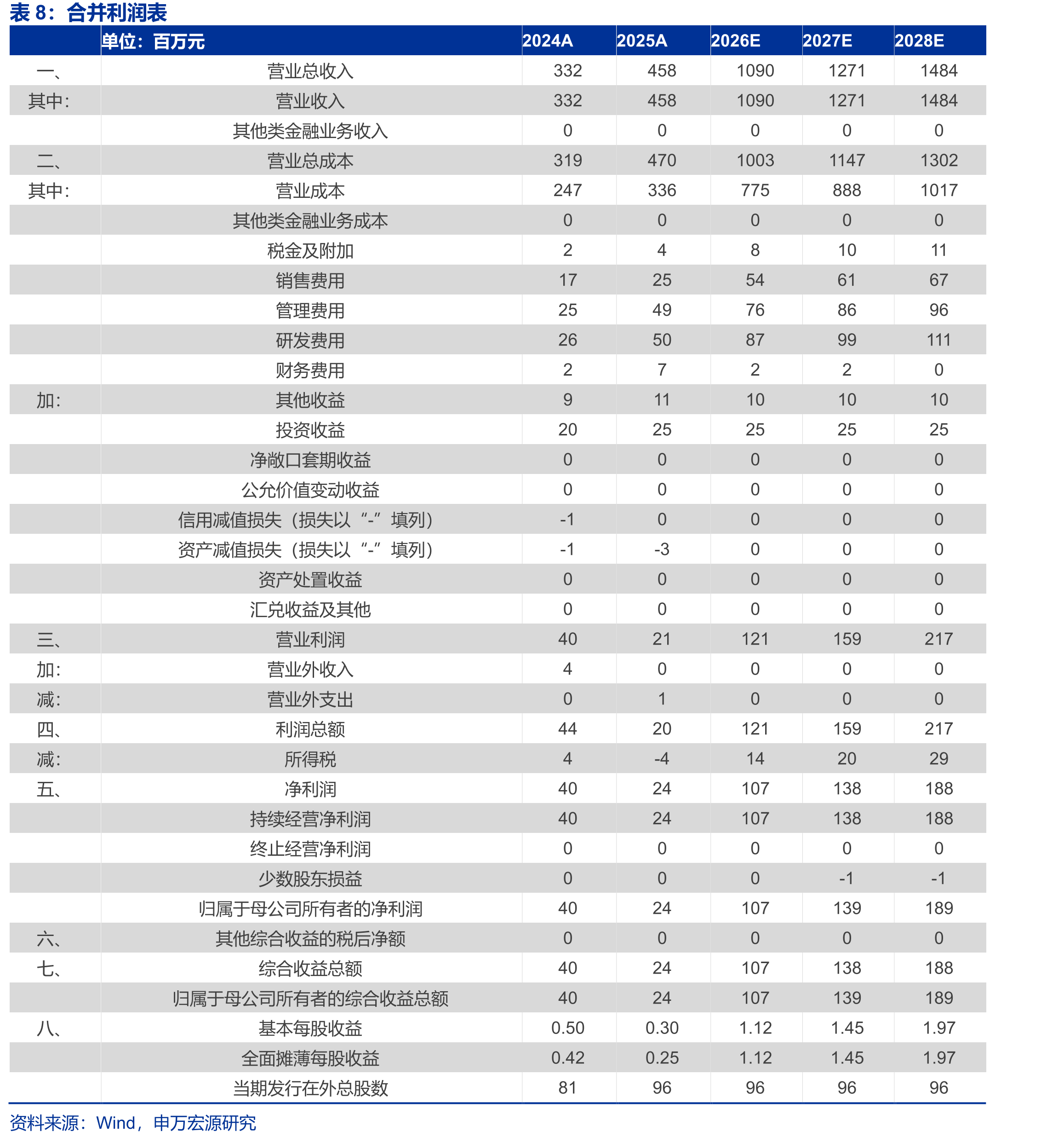 半导体封装技术的发展历程_第2页