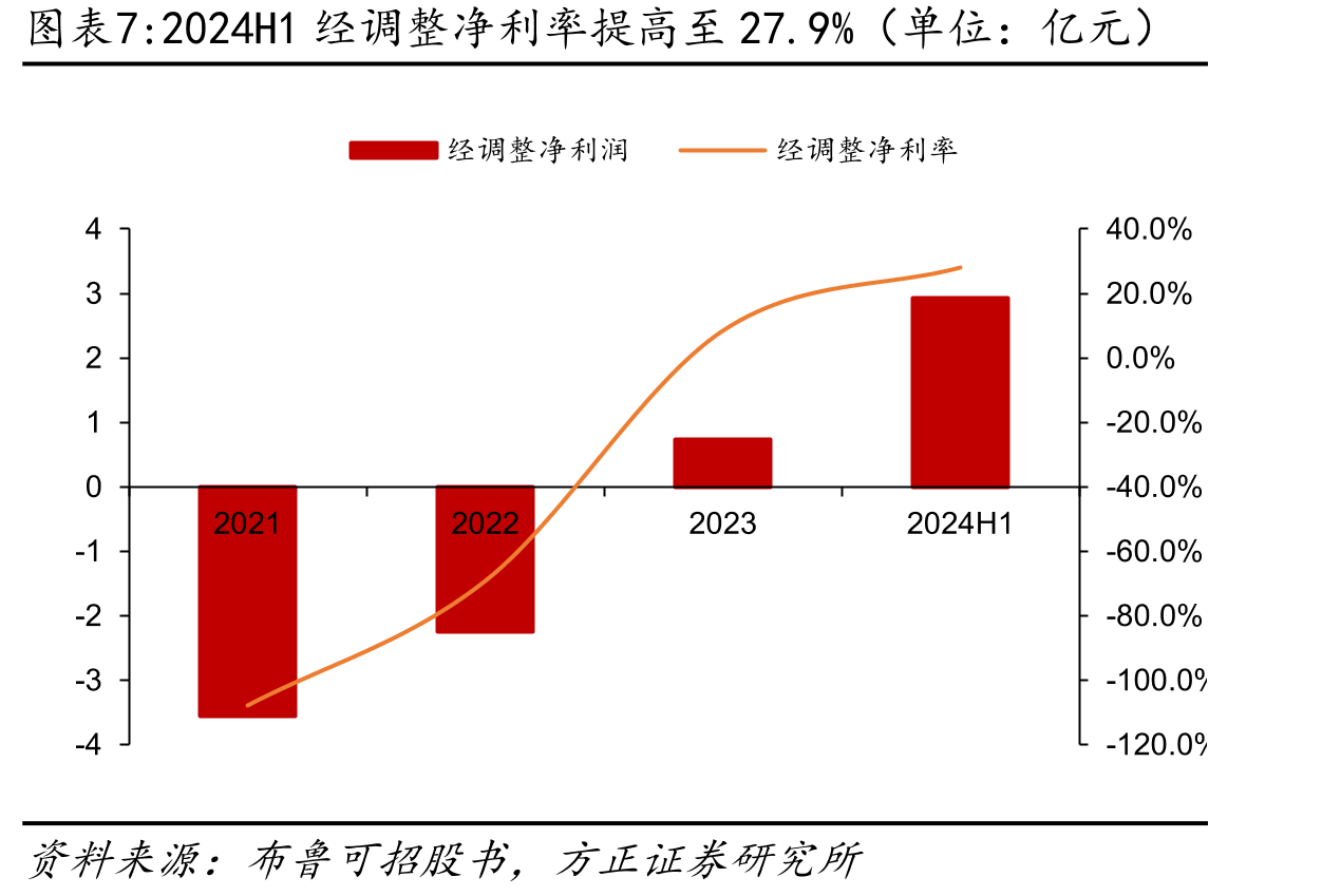 2019Q1-2023Q4中国ABS、瓦楞纸板的平均价格(千元/吨）_第4页