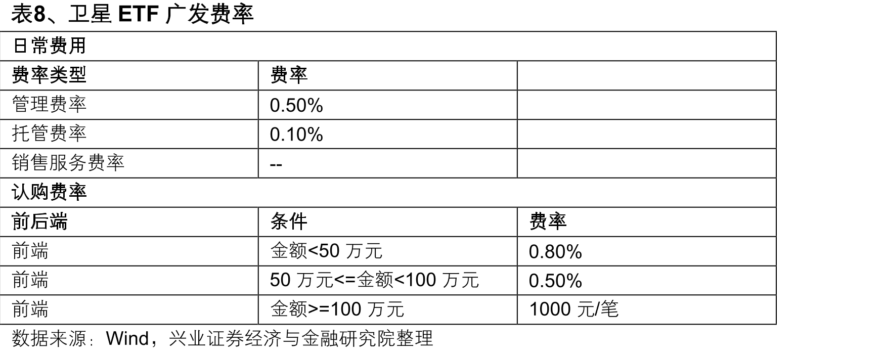 图22、近五年主流军工指数走势相关系数（截至2025/11/7）_第3页