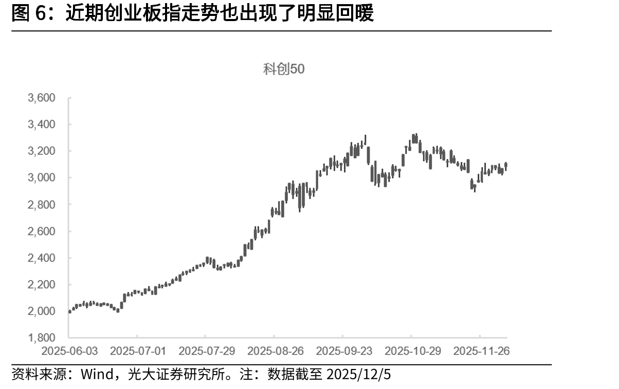 万得全A最新PETTM估值高于2010年以来的均值_第5页