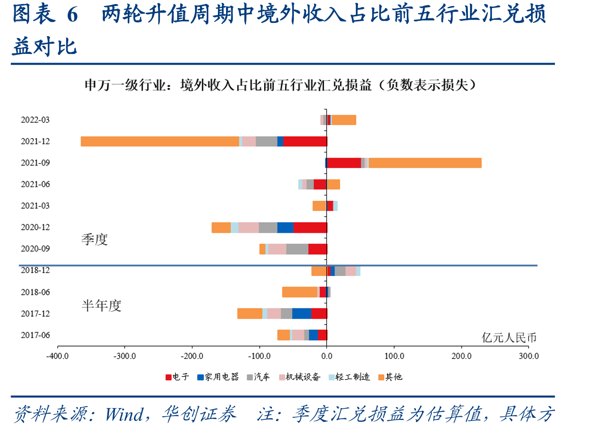 图表72026Q1财务费用对盈利拖累边际减弱_第5页