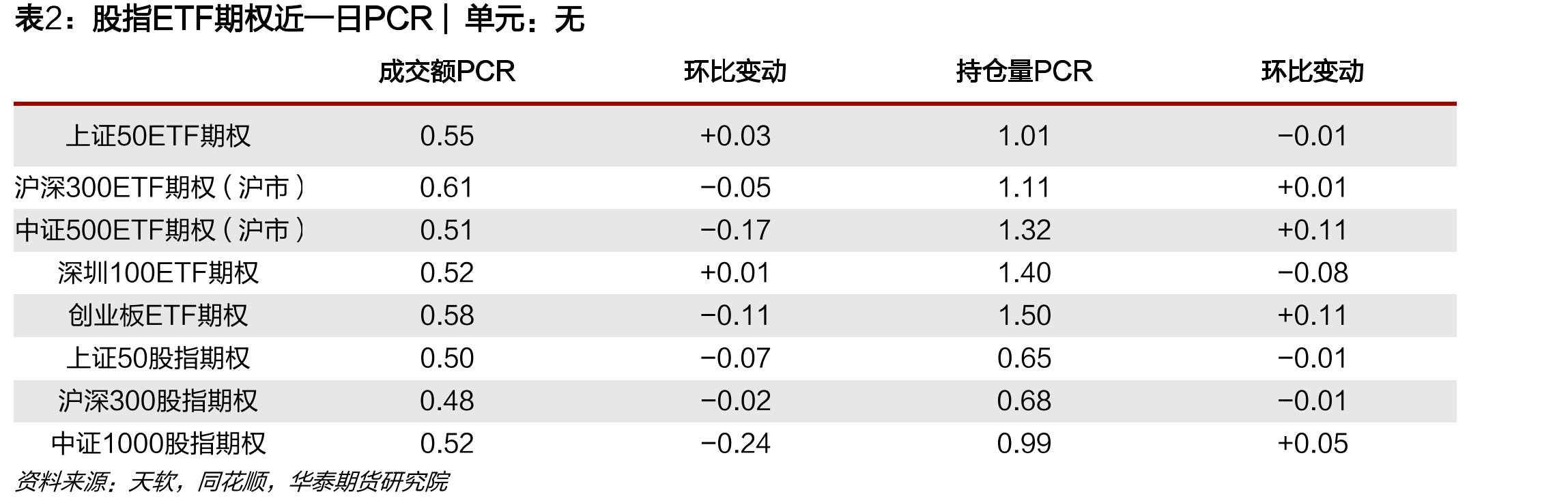 中证500ETF期权（沪市）波指VIX|单位：%_第3页