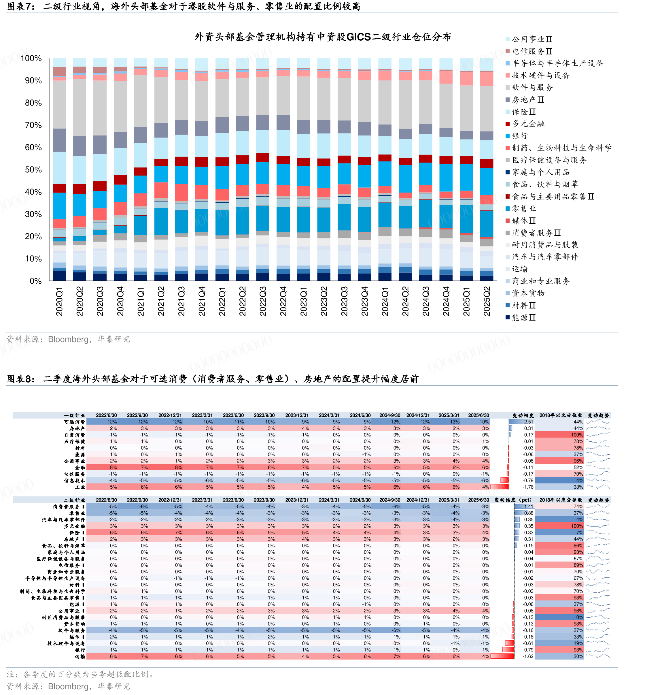 2022年起，中美科技股的PEG估值开始出现分化_第3页