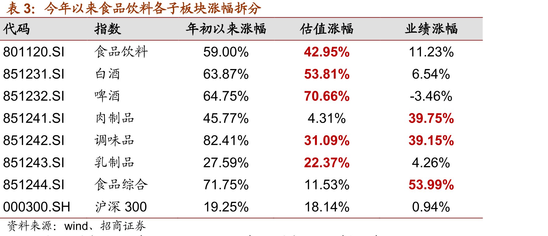 包材成本上升_第5页