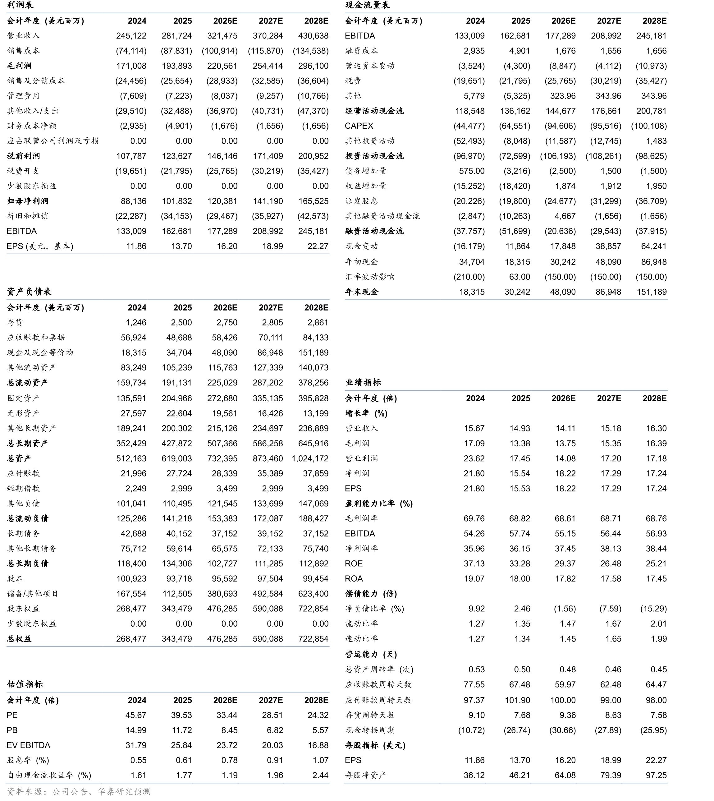 微软(Microsoft)PB-Bands_第2页
