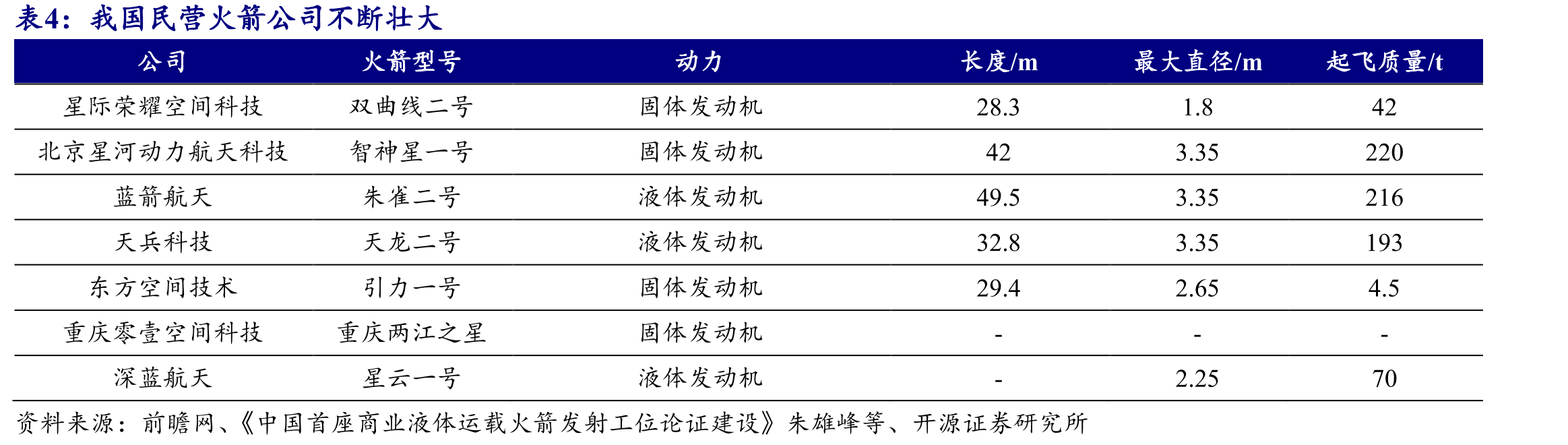国内目前有20余家科研院所开展商业小卫星星座研发_第2页
