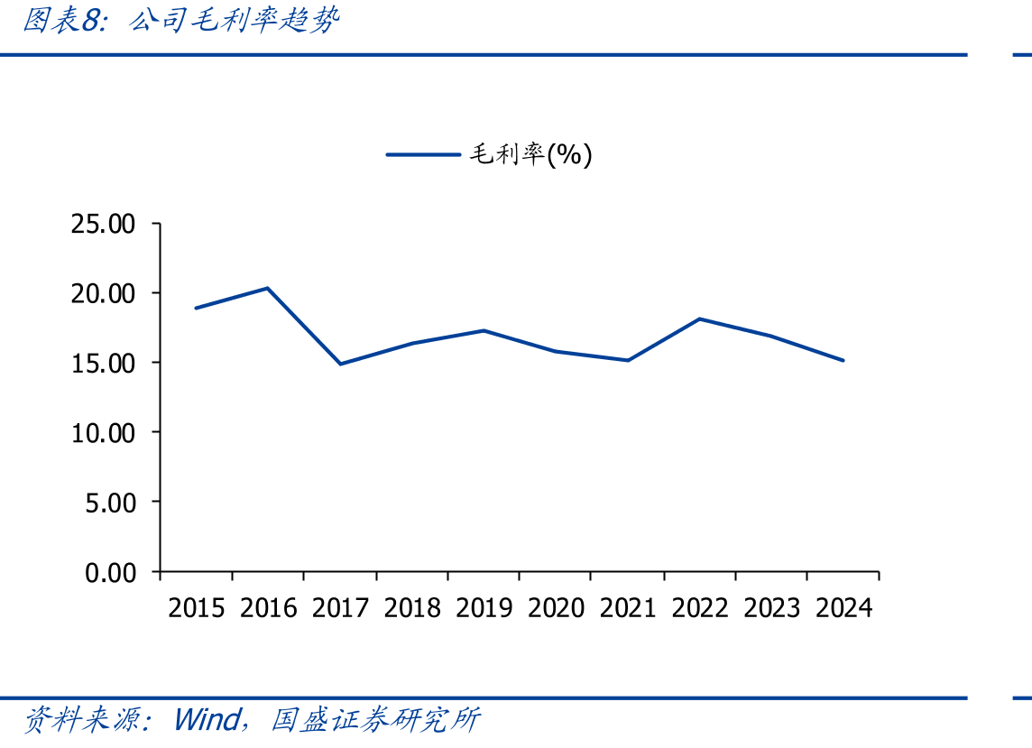 雅迪+爱玛行业市占率_第3页