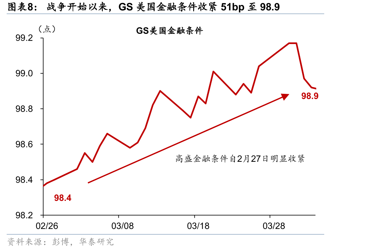 截至4月6日，布伦特原油期货曲线所隐含的2026年均价已_第3页