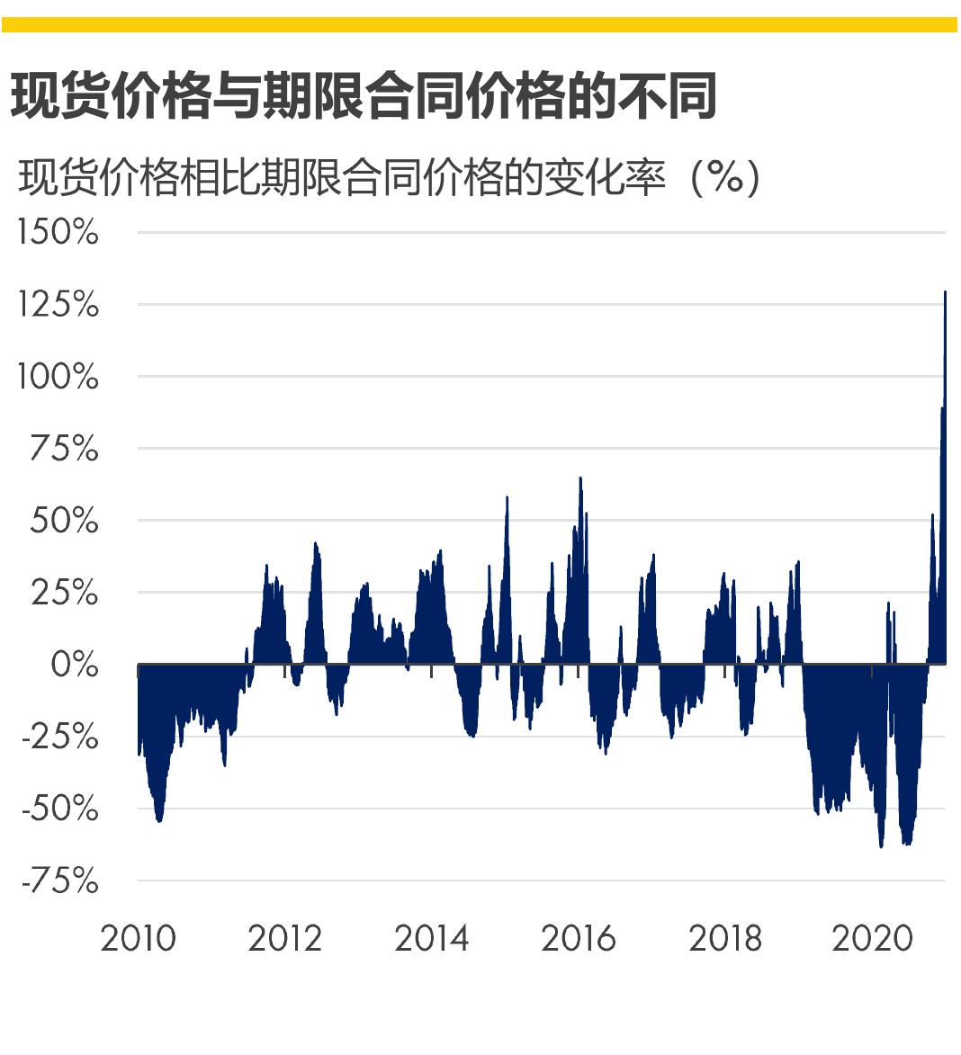 中国国内天然气产量、管道气和LNG的进口量_第3页