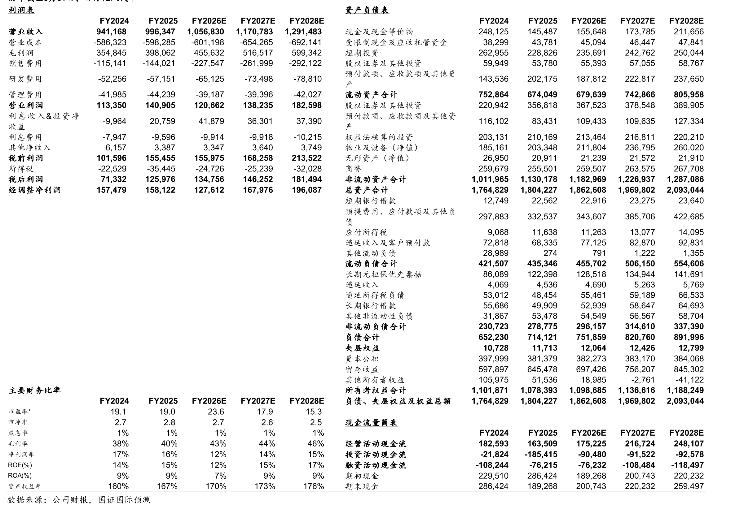 国际数字商业集团收入在FY2024突破1,000亿元，FY2025同比增29%_第2页