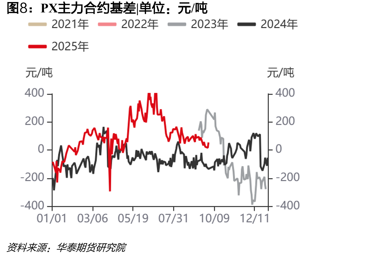 聚酯纤维短纤：产量：中国（月）_第5页