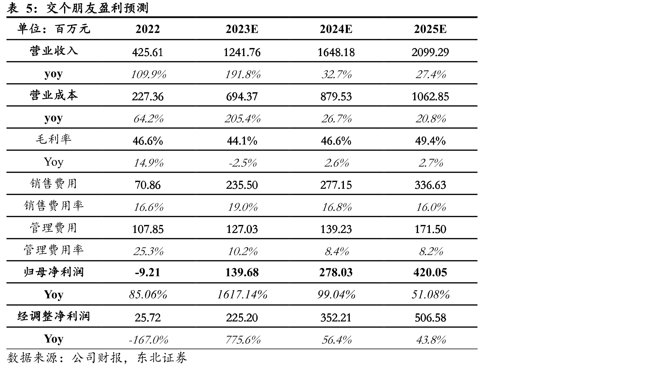 抖音电商2023年1-10月GMV构成_第4页