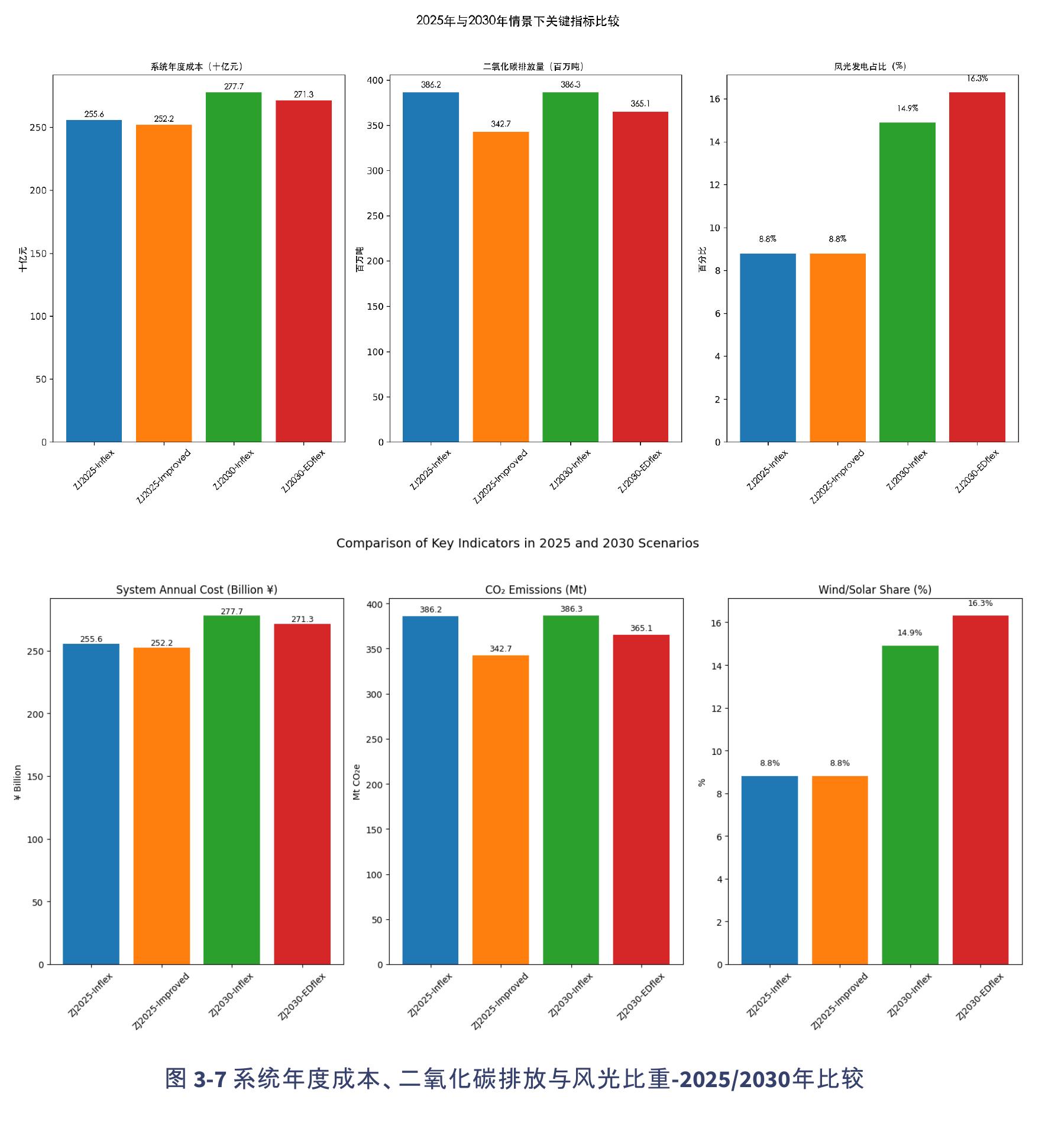 图3-6外调电量的运行模式（3月10-17日一周）：ZJ2025-lmproved模型结果VS实际运行数据_第5页