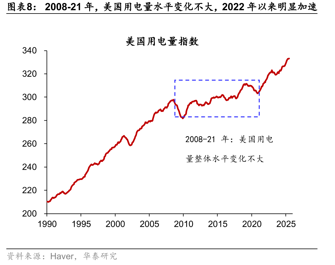 相对于本国/地区的GDP，中国台湾地区、东盟、日本、以及_第3页