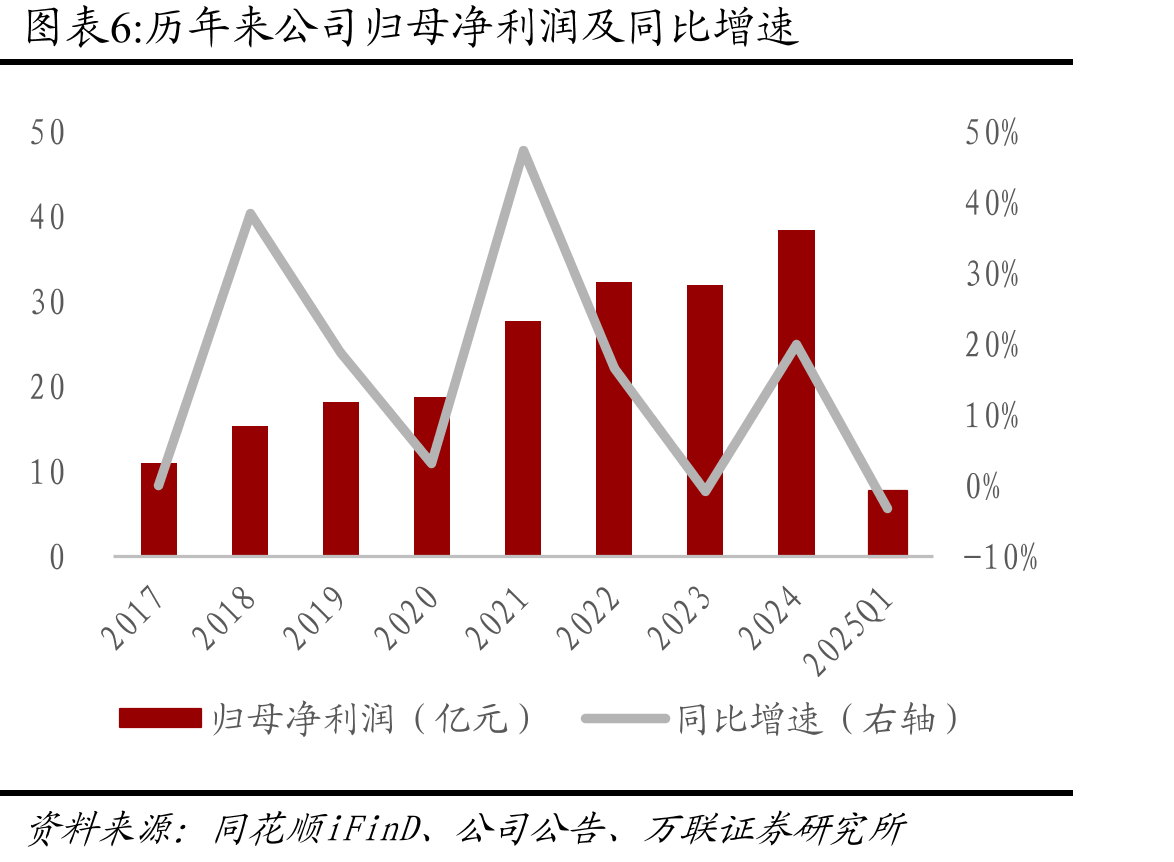 2001-2021年中国/越南/印尼/柬埔寨/缅甸/孟加拉国人均国民净收入（美元）_第5页