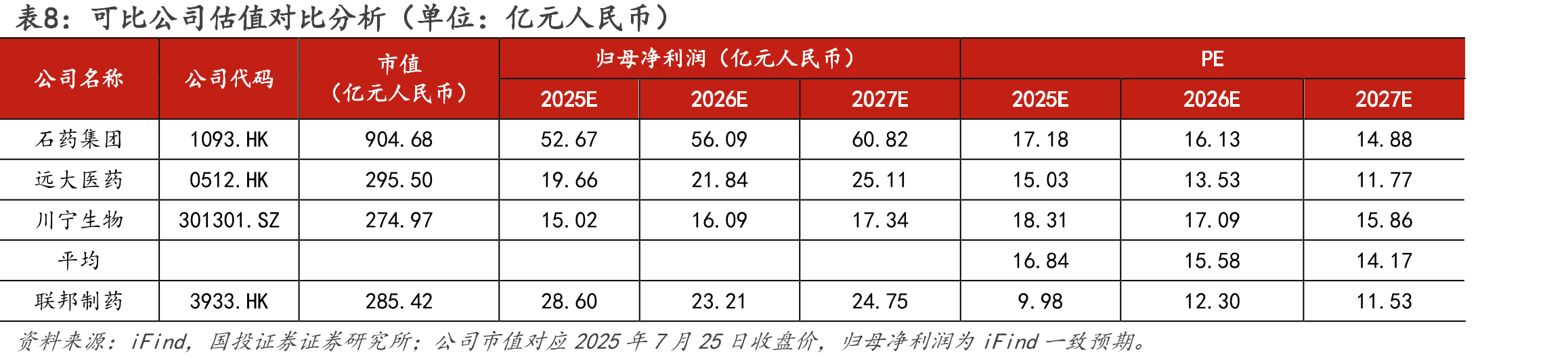 图12.UBT251注射液临床进展、及优势_第2页