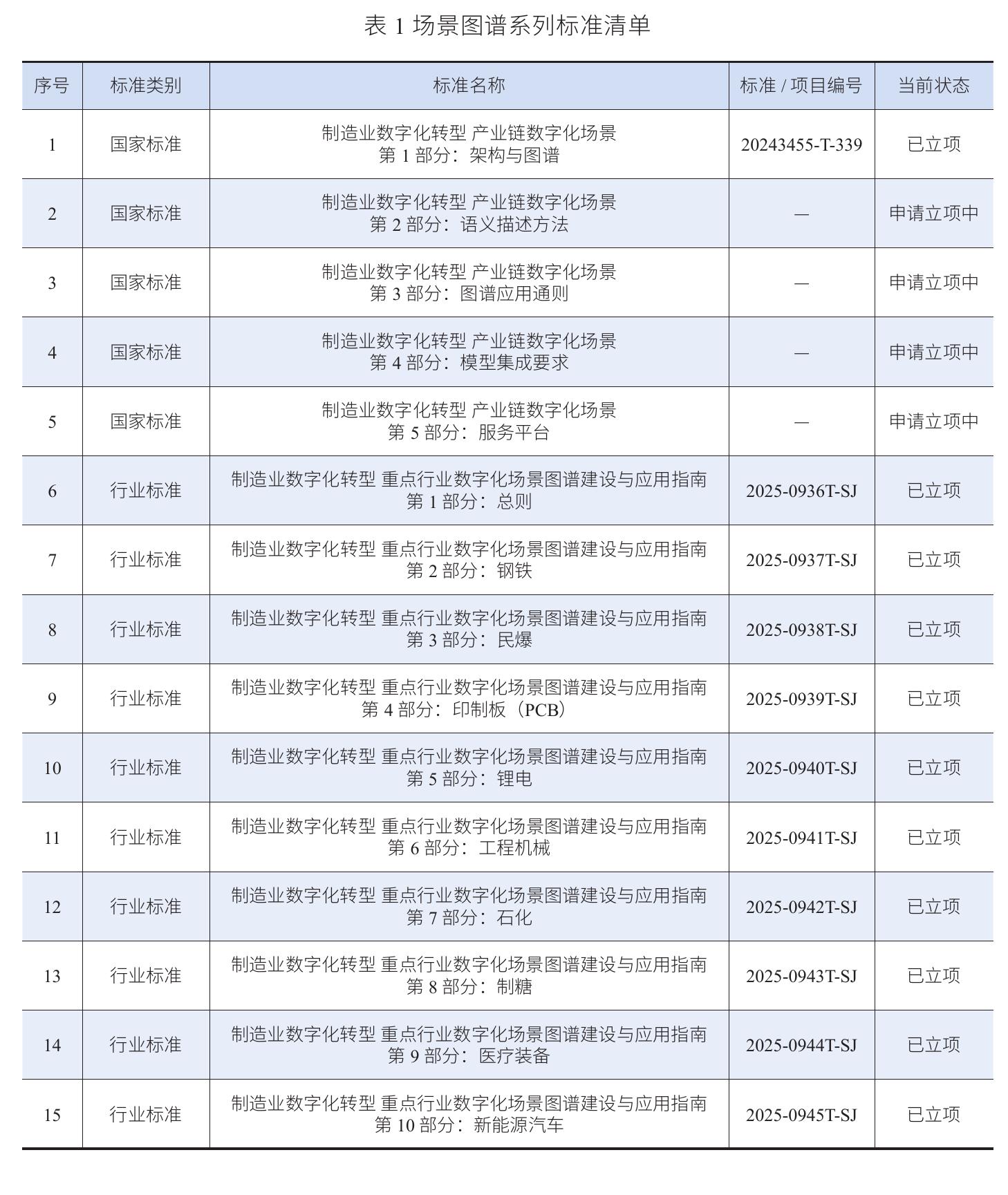 图 8 流程行业结构示意图 (以钢铁行业为例)_第3页