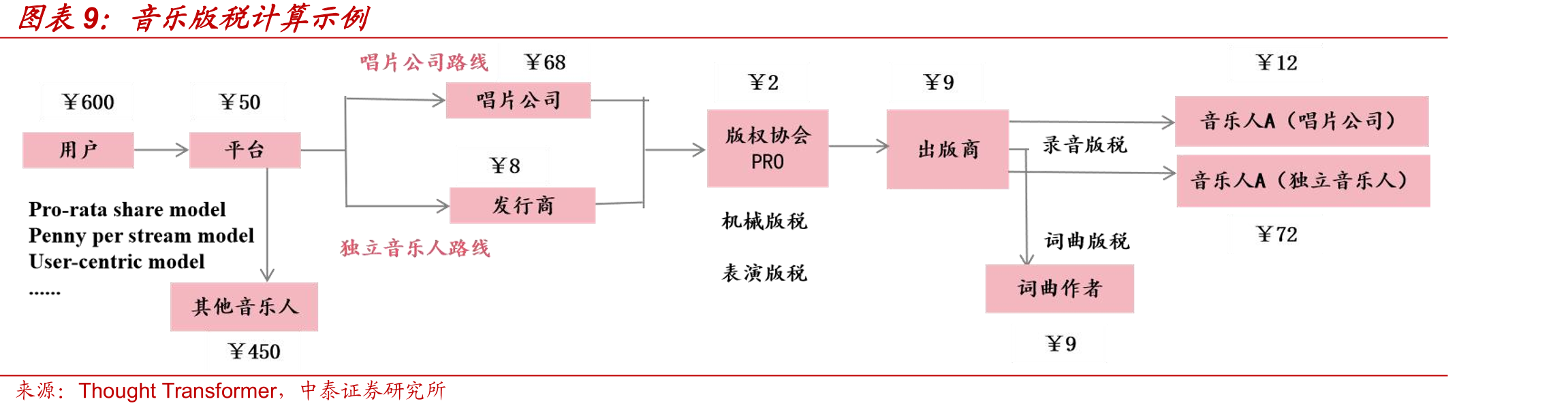 2016-2025Spotify广告MAU_第3页