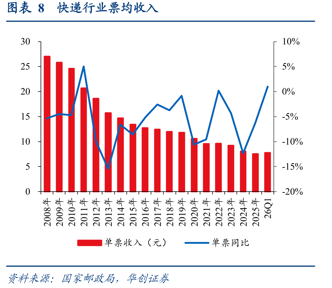 图表20中通季度调整后净利_第4页