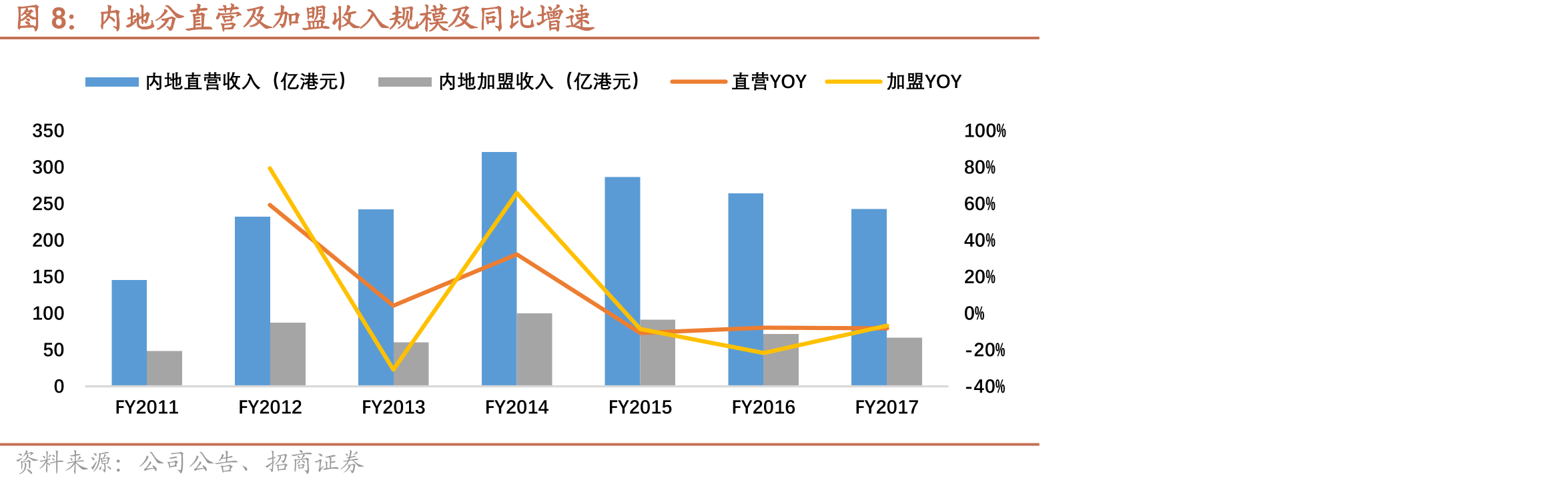 胡润中国高净值人群品质生活报告-十大高净值人群最青睐的珠宝品牌_第4页