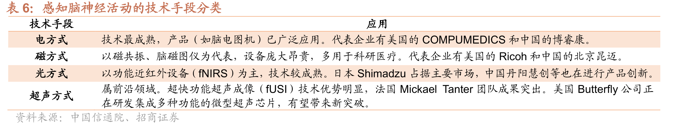 Neuralink发展历程和近期规划_第5页
