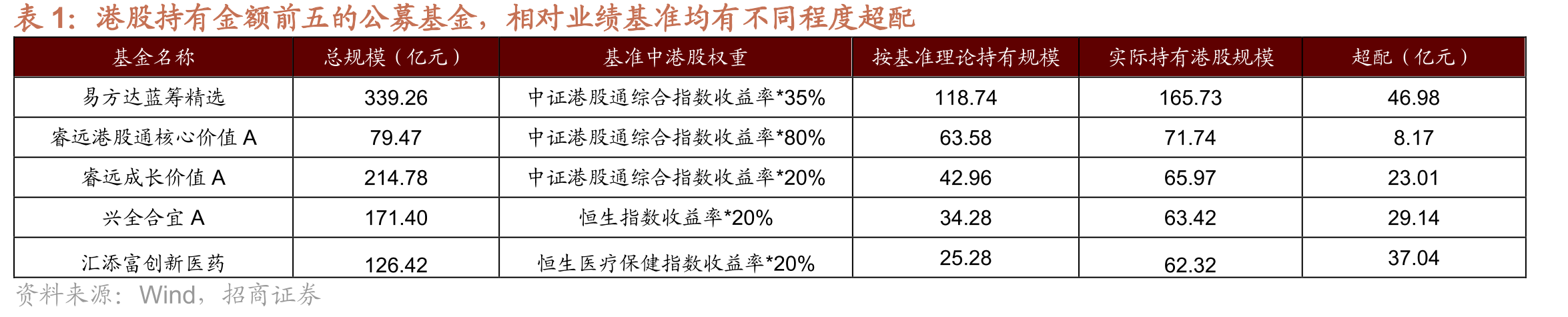 MSCI中国指数市盈率区间_第4页