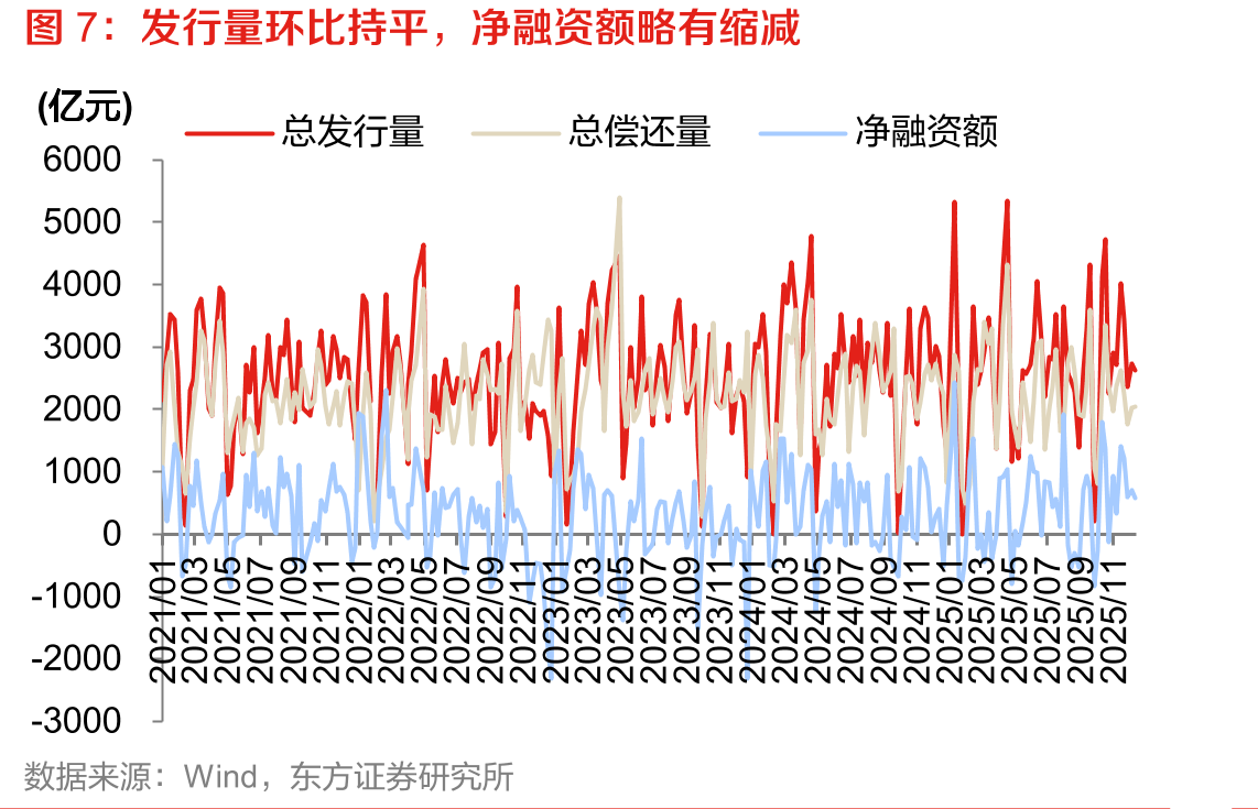 城投和产业利差变化前五大主体（bp）_第4页