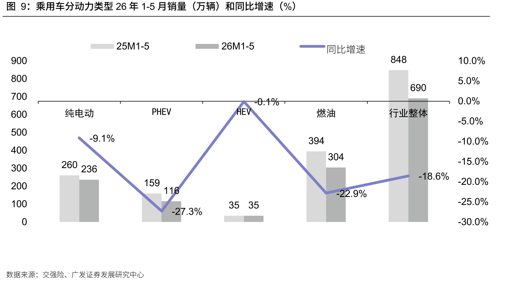 乘用车每年国内报废车辆（万辆）和10年以上车龄保有量报废率（%）_第5页