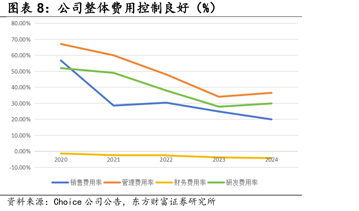 2024年国内益赛普市场份额情况（%）_第3页