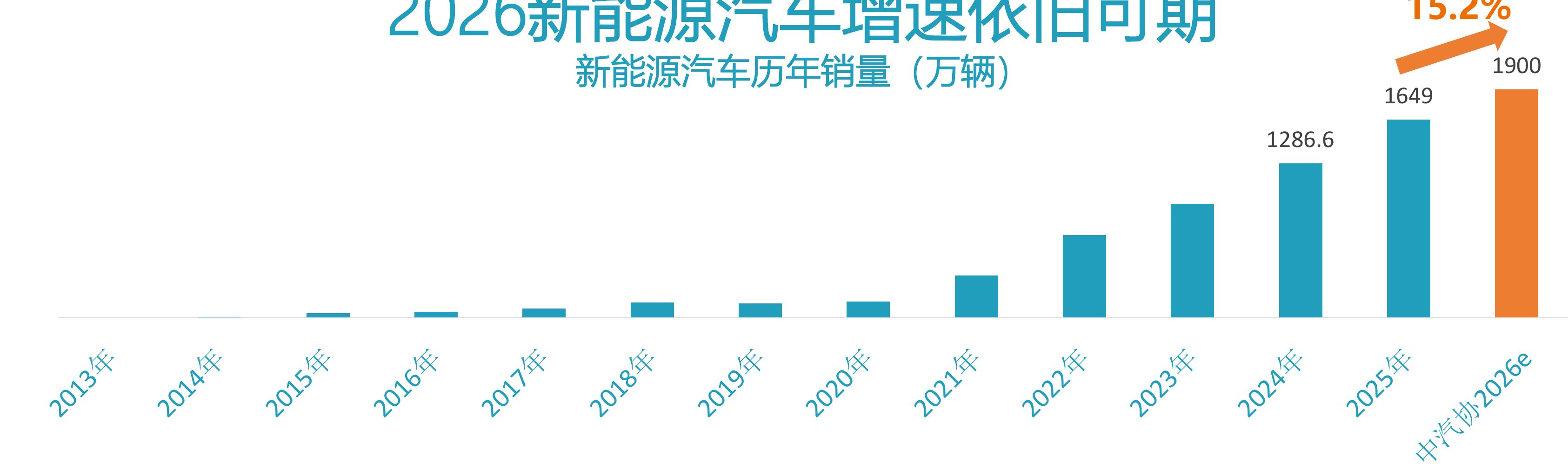 2025新品牌销量排行榜_第5页
