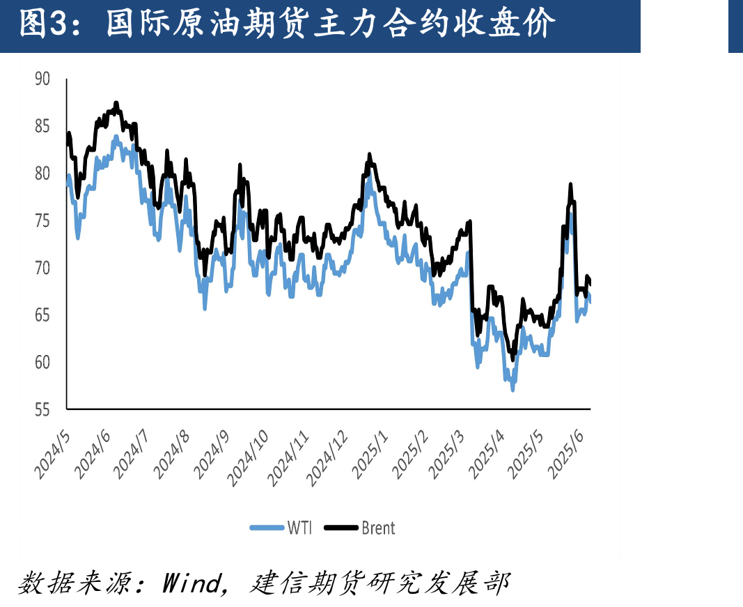 国际原油期货主力合约收盘价