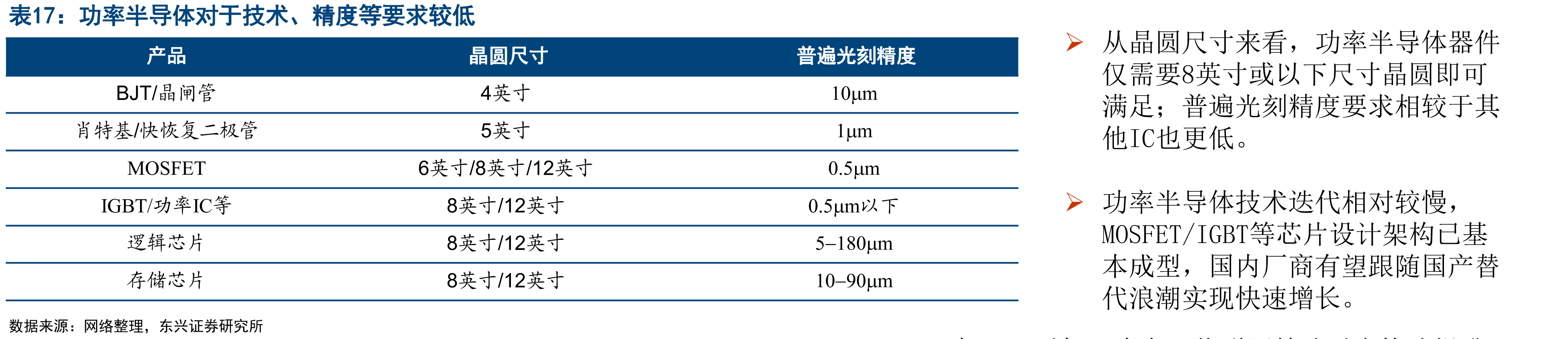 2020年Q3世界前十大封测厂营收（百万美元）➢长电科技、通富微电、华天科技同样跻身世界_第4页