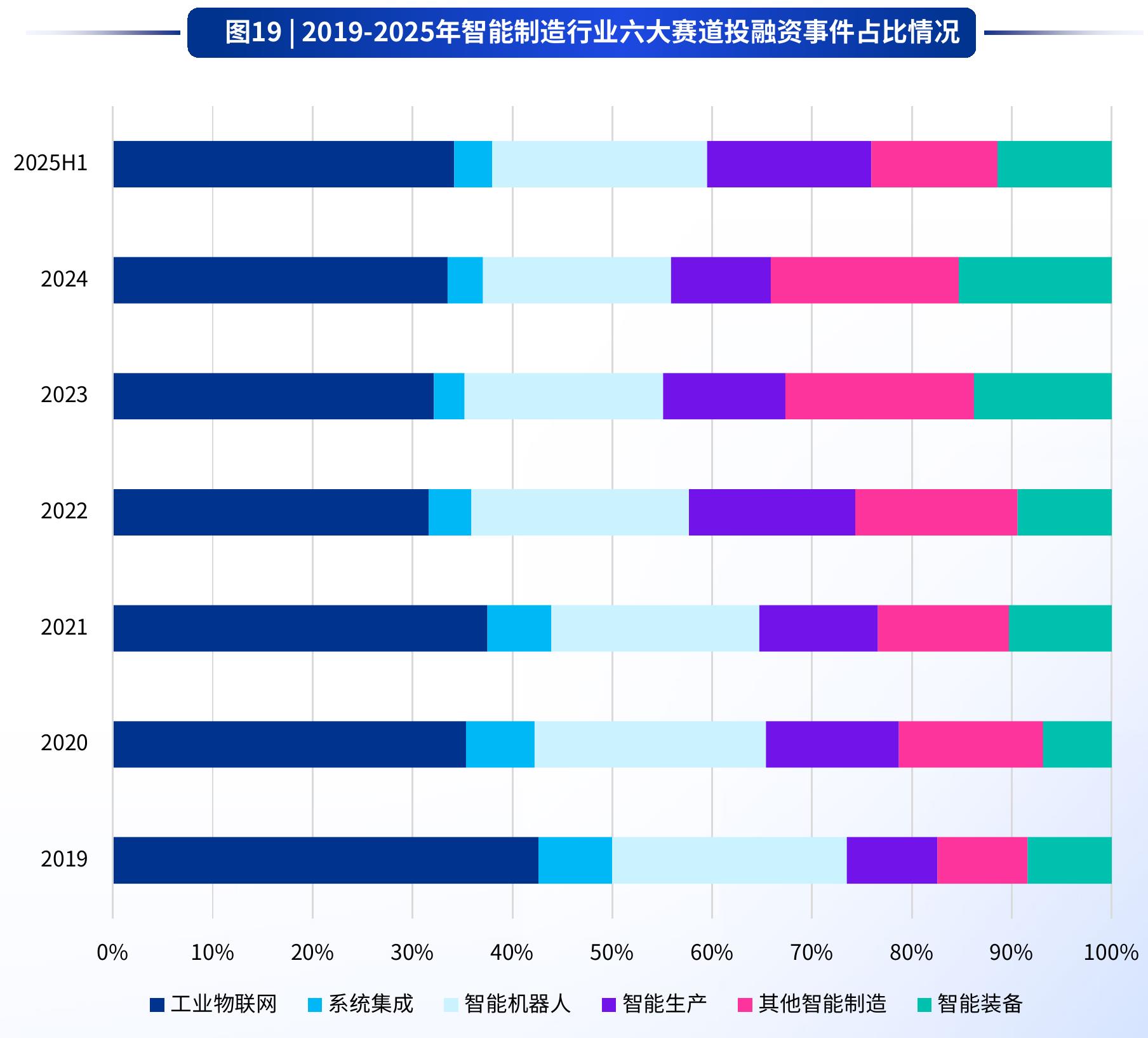 图20丨中国关键零部件本土化率40_第4页
