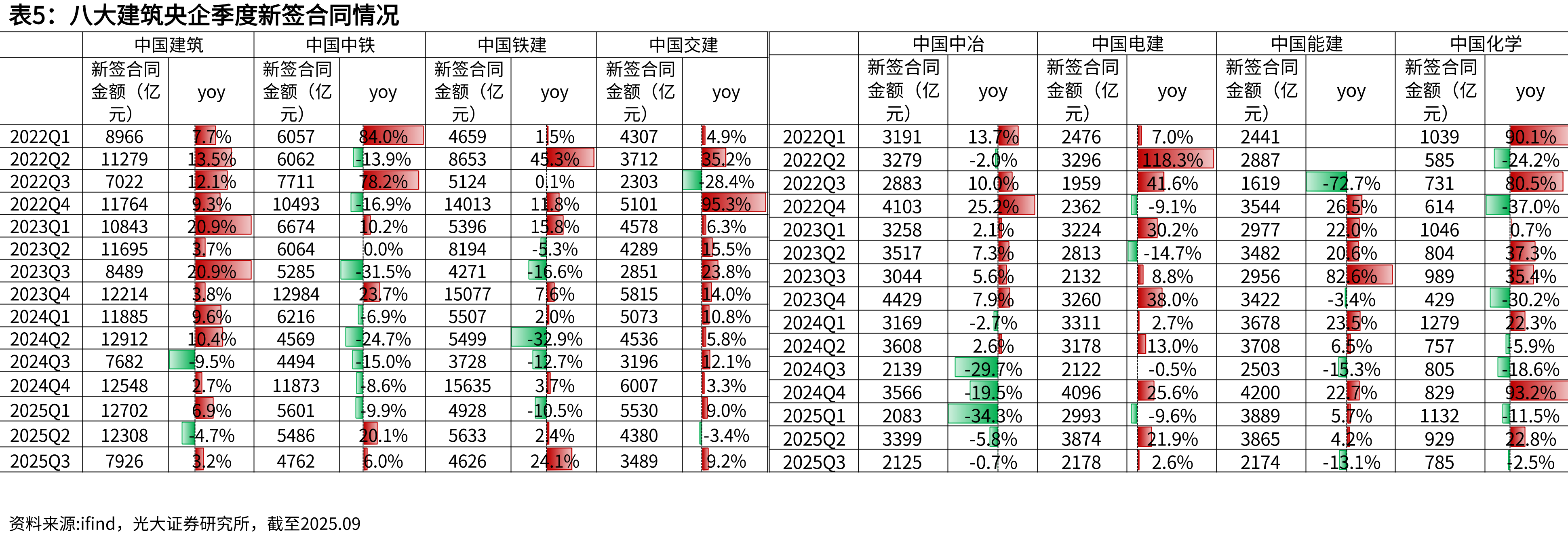 全国工业用地成交面积当月同比_第2页