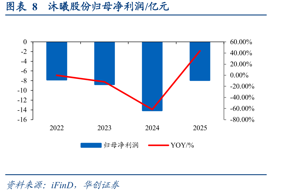 图表212020-2029年中国GPU市场规模（亿人民_第3页