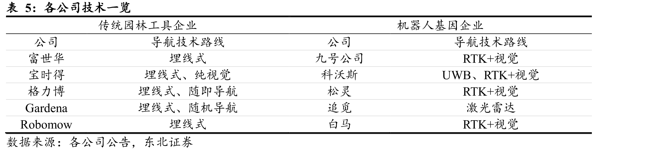 富世华首款家用割草机与543R侧挂式割草机结构类似_第5页
