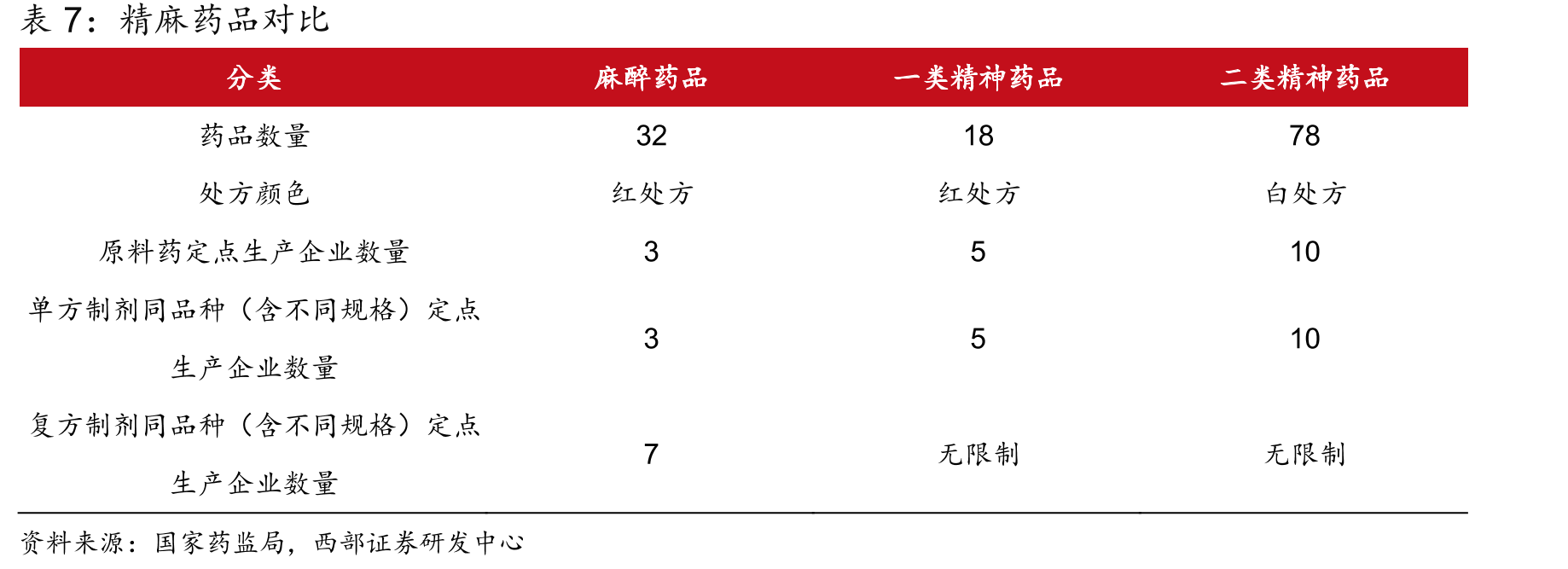 2016-2023年消化系统疾病药物药品类型结构变化趋势_第4页