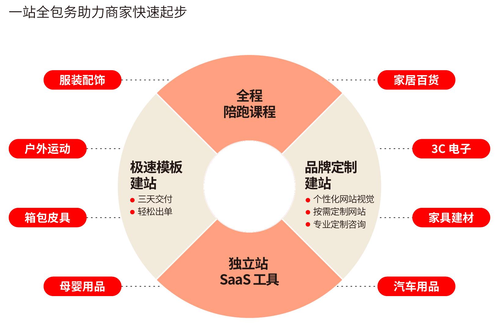 2017-2022中国跨境电商市场规模（单位：万亿元）_第2页