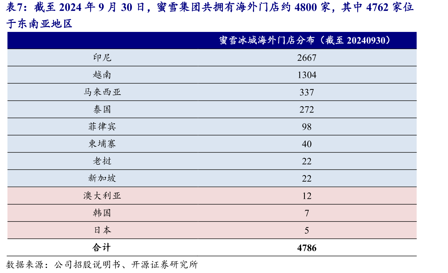 可口可乐2024年Non-GAAP净利率为26.48%，摊薄ROE为42.77%_第4页
